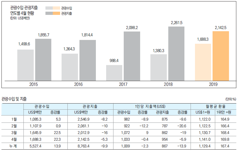 에디터 사진
